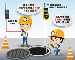 盘州有限空间操作说明